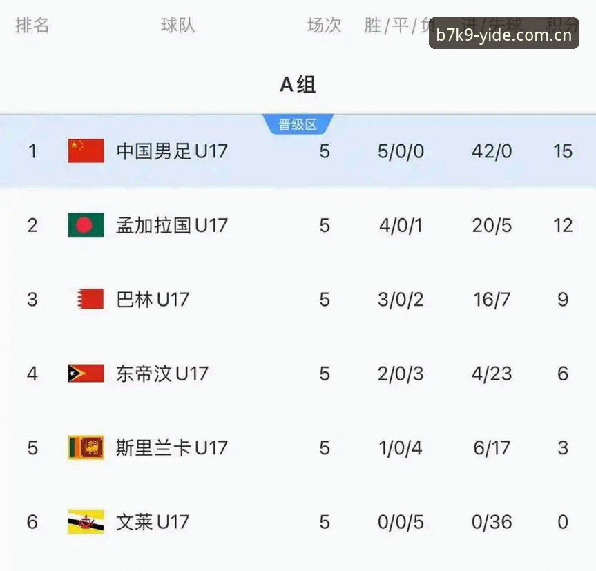 U17世界杯抽签深度评测：在亿德体育平台如何锁定中国队的晋级密码？
